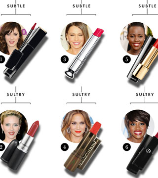 Find Your Perfect Red Lipstick