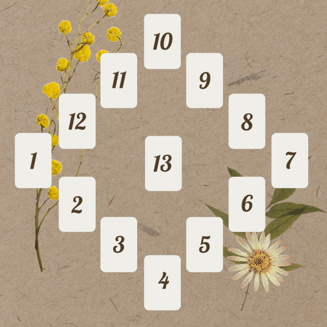 STYLECASTER | 2022 Tarot Reading