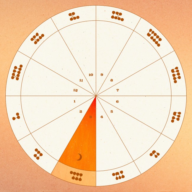 The moon in the third house