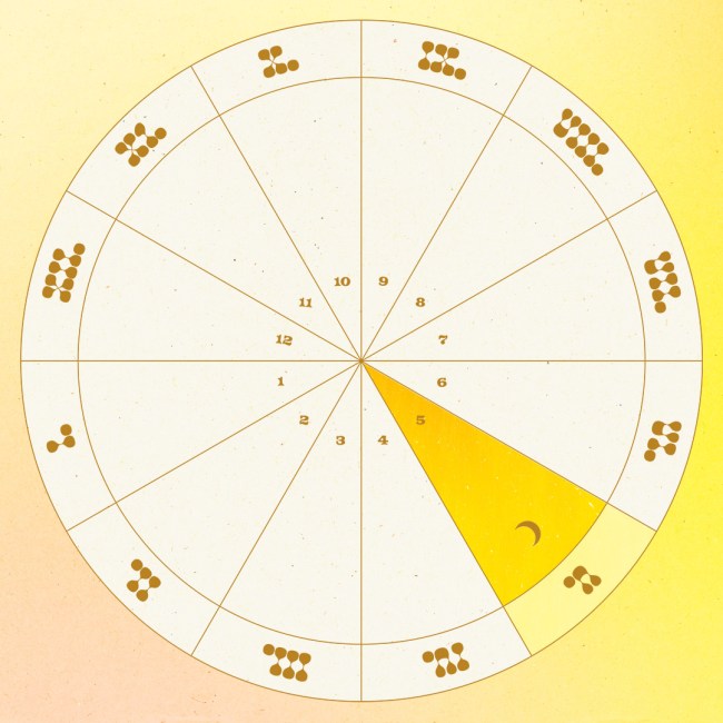 The moon in the fifth house